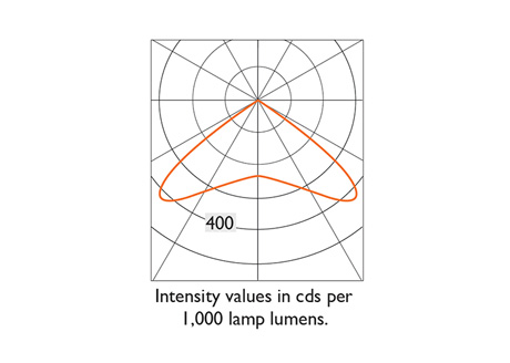 Photometry Information